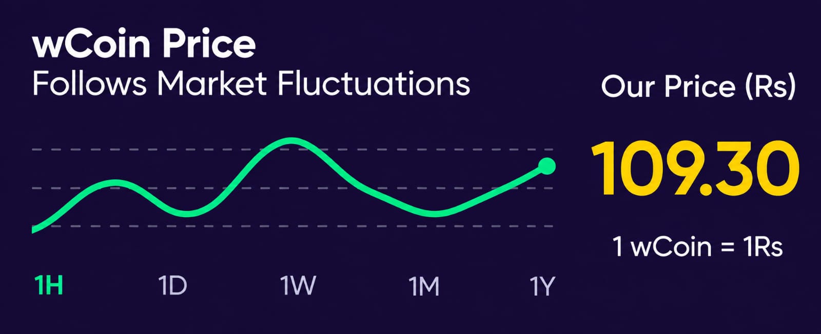 Buy wCoin using USDT